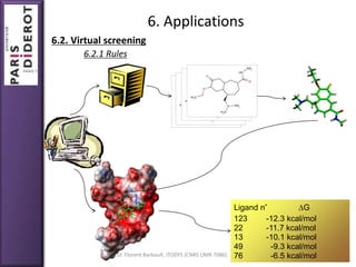 Molecular docking and_virtual_screening | PPTX