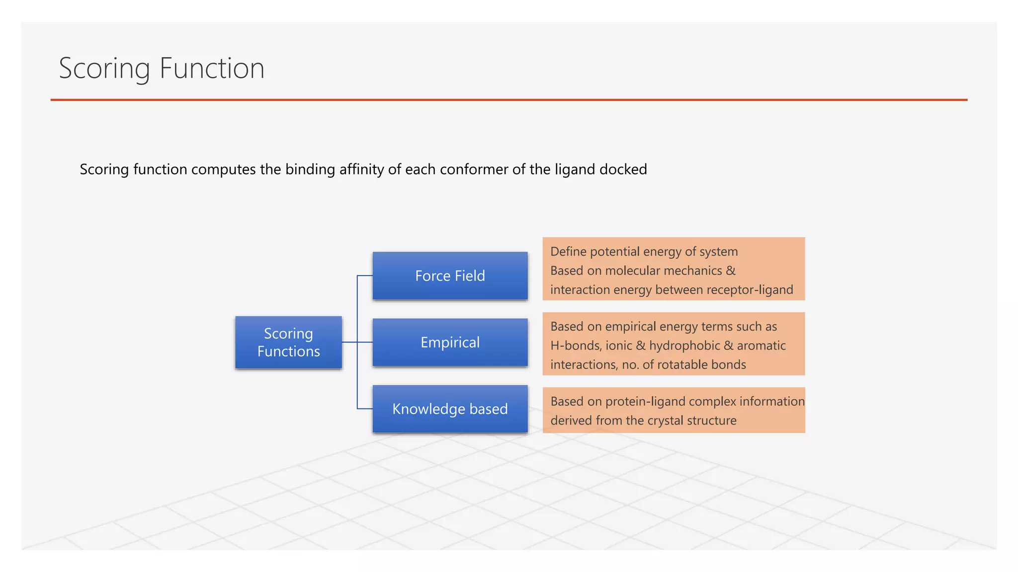 Scoring function computes the binding affinity of each conformer of the ligand docked
Scoring Function
Scoring
Functions
Force Field
Empirical
Knowledge based
Define potential energy of system
Based on molecular mechanics &
interaction energy between receptor-ligand
Based on empirical energy terms such as
H-bonds, ionic & hydrophobic & aromatic
interactions, no. of rotatable bonds
Based on protein-ligand complex information
derived from the crystal structure
 