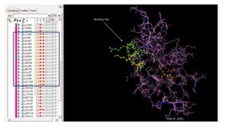 Molecular Docking Using Autodock Tools | PPTX