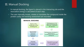 Molecular docking by harendra ...power point presentation | PPTX