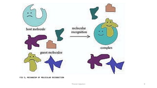 MOLECULAR DOCKING IN DRUG DESIGN AND DEVELOPMENT BY PRANAVI linkedin.pptx