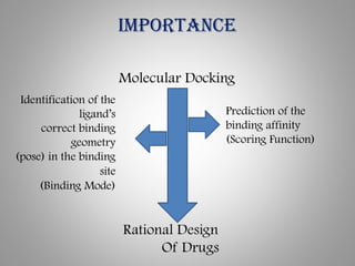 molecular docking for drug discovery.pptx