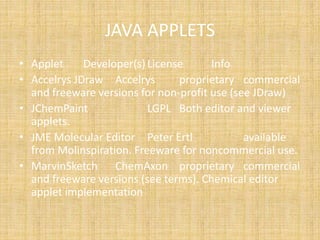 Molecular editor | PPTX