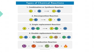 An Introduction to Molecular Elements and Compounds.pdf