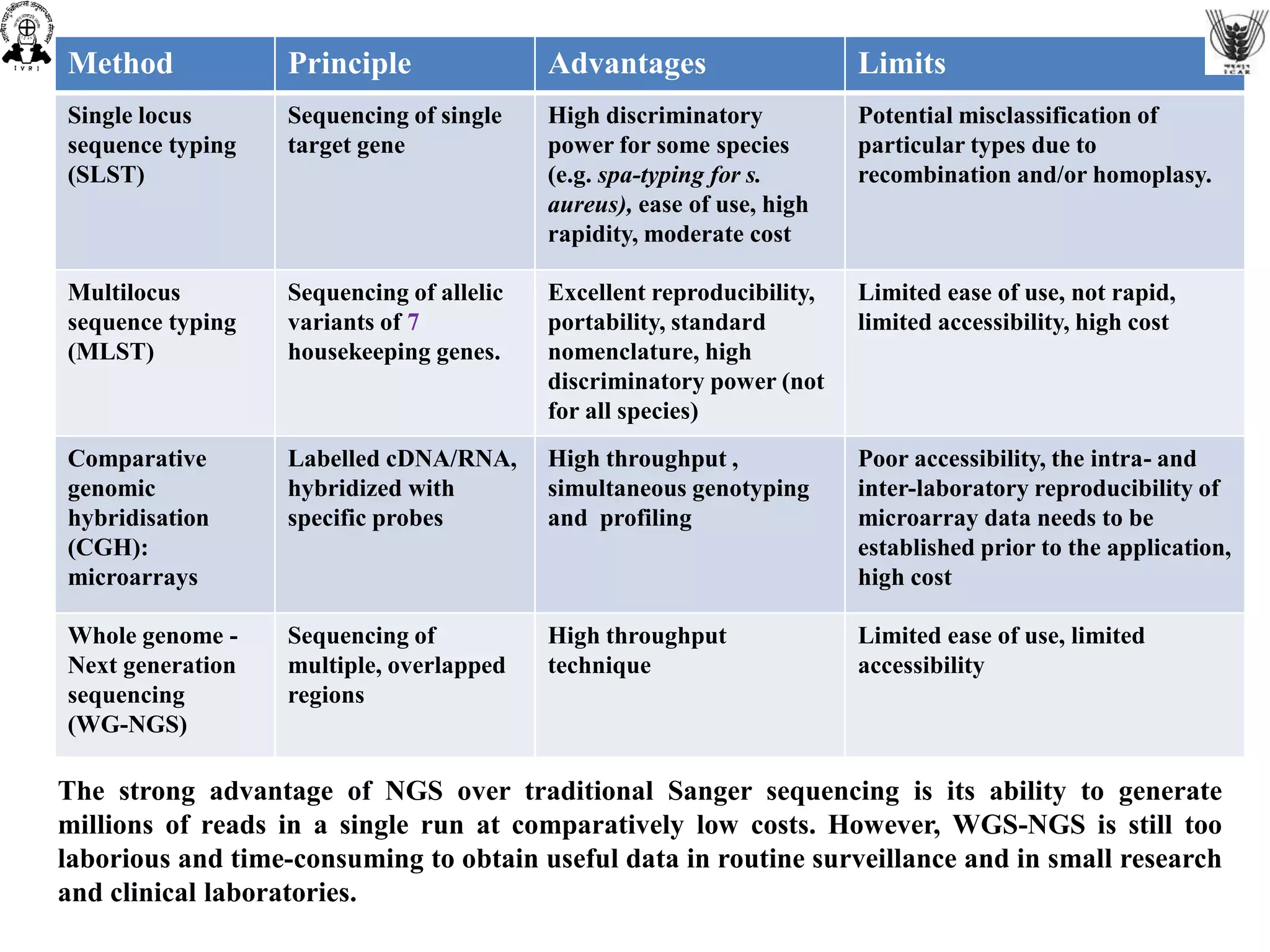 Molecular epidemiology an introduction | PPTX