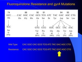 Genotyping Drug Resistance

        Advantages                        Challenges


   Speed                           By...