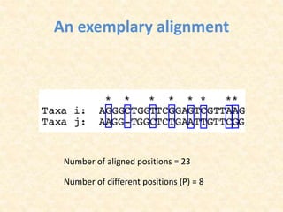 An exemplary alignment
Number of aligned positions = 23
Number of different positions (P) = 8
 