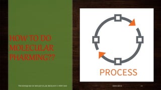 HOW TO DO
MOLECULAR
PHARMING??
03/01/2018TECHNIQUES IN MOLECULAR BIOLOGY I (PBT 505) 11
 