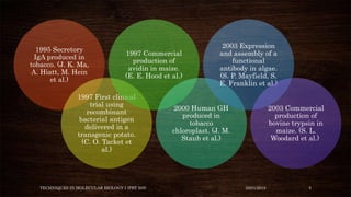 TECHNIQUES IN MOLECULAR BIOLOGY I (PBT 505) 03/01/2018 5
1995 Secretory
IgA produced in
tobacco. (J. K. Ma,
A. Hiatt, M. Hein
et al.)
1997 First clinical
trial using
recombinant
bacterial antigen
delivered in a
transgenic potato.
(C. O. Tacket et
al.)
1997 Commercial
production of
avidin in maize.
(E. E. Hood et al.)
2000 Human GH
produced in
tobacco
chloroplast. (J. M.
Staub et al.)
2003 Expression
and assembly of a
functional
antibody in algae.
(S. P. Mayfield, S.
E. Franklin et al.)
2003 Commercial
production of
bovine trypsin in
maize. (S. L.
Woodard et al.)
 