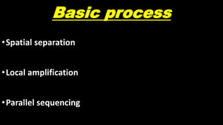Basic process
•Spatial separation
•Local amplification
•Parallel sequencing
 