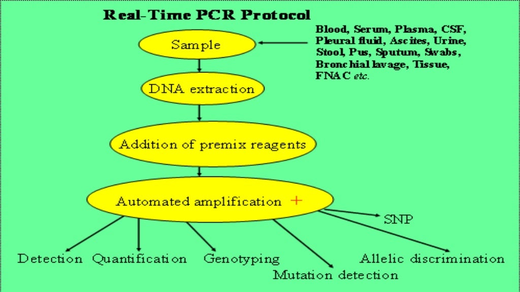 Molecular diagnosis