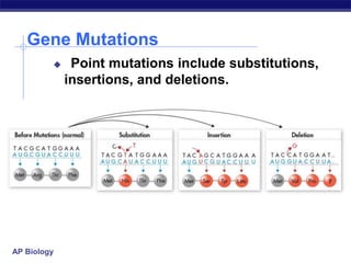 AP Biology
Gene Mutations
 Point mutations include substitutions,
insertions, and deletions.
 
