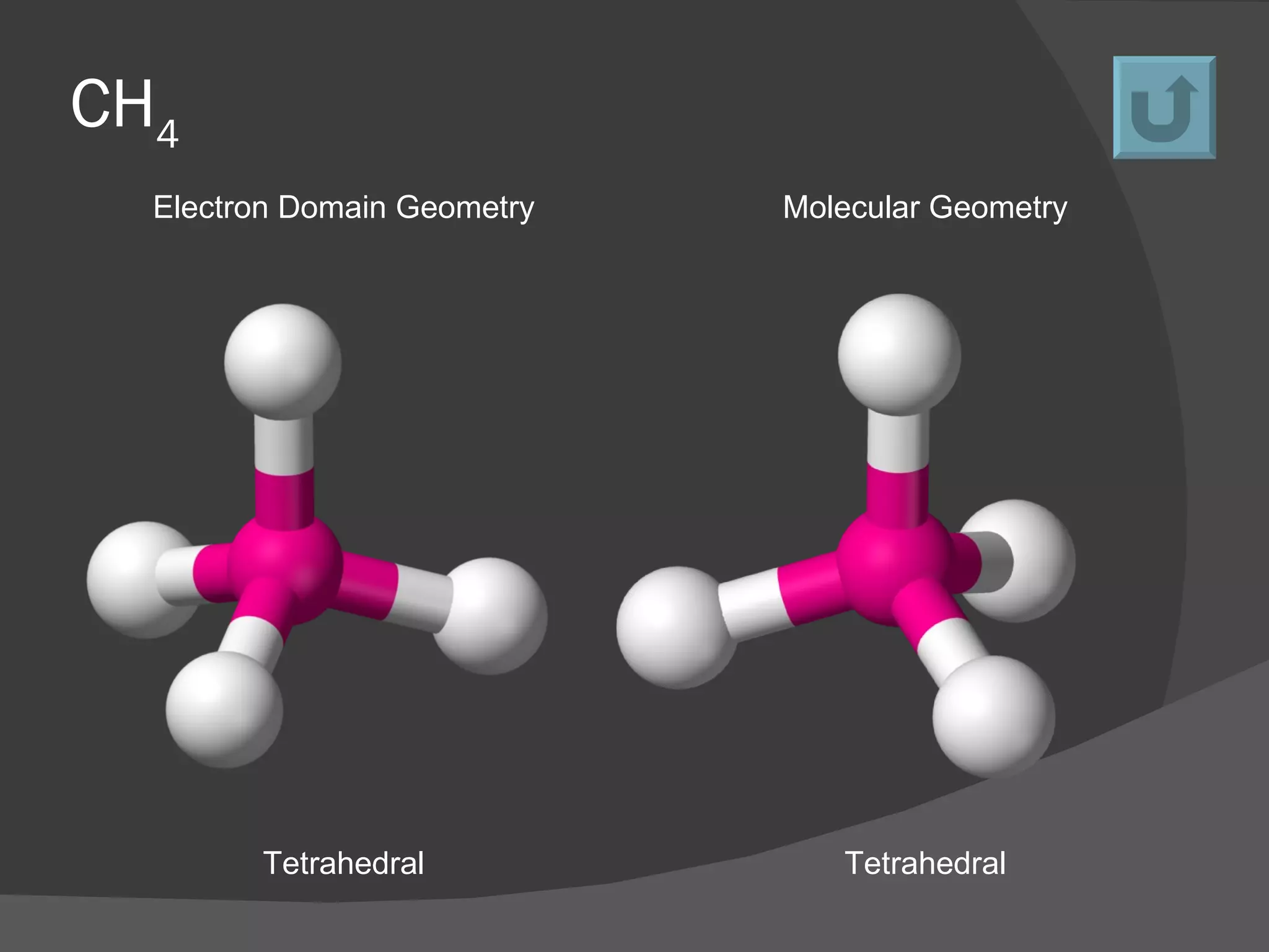 CH 4   Electron Domain Geometry Molecular  Geometry Tetrahedral Tetrahedral 