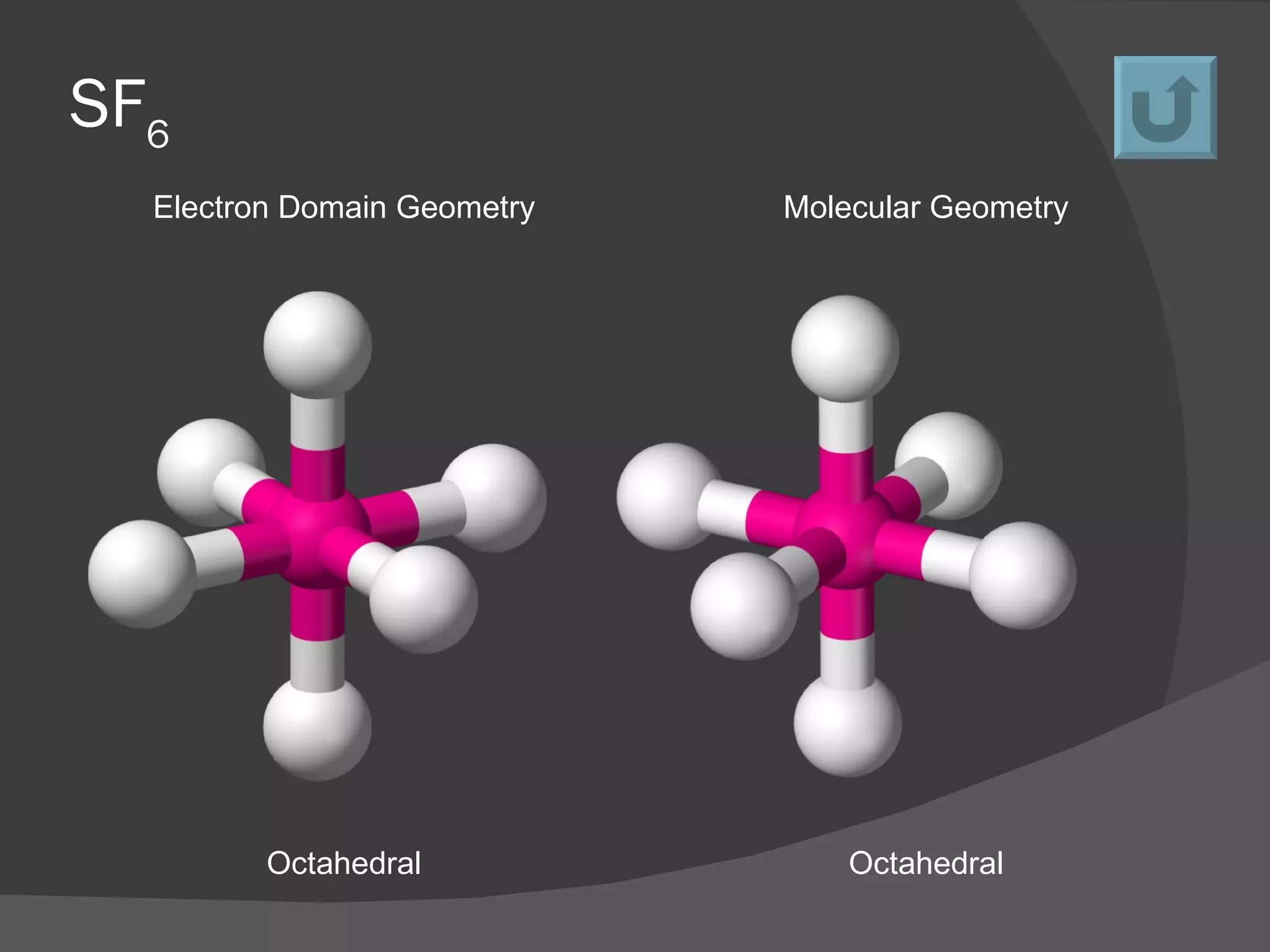 SF 6   Electron Domain Geometry Molecular  Geometry Octahedral Octahedral 