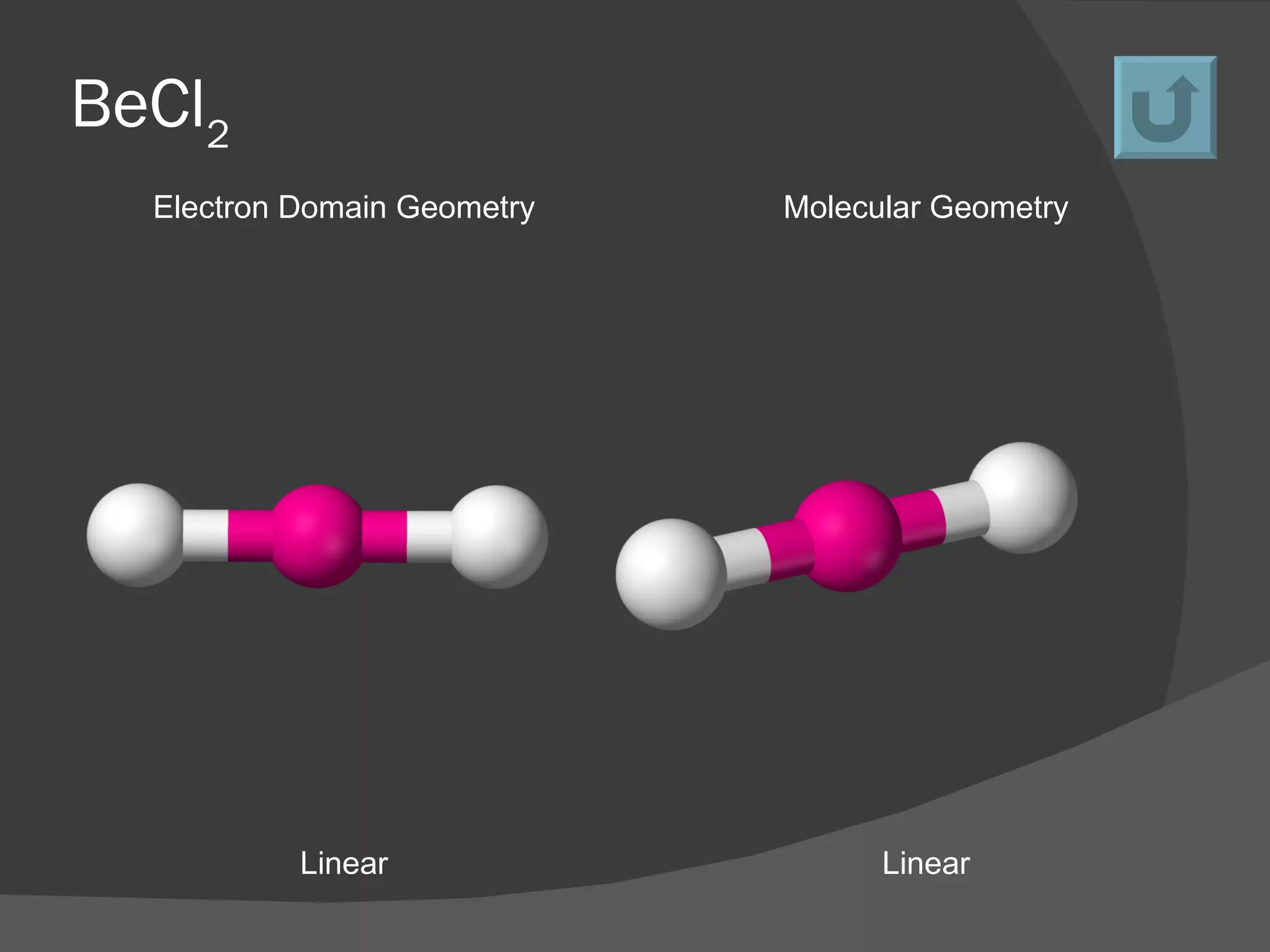 BeCl 2   Electron Domain Geometry Molecular  Geometry Linear Linear 