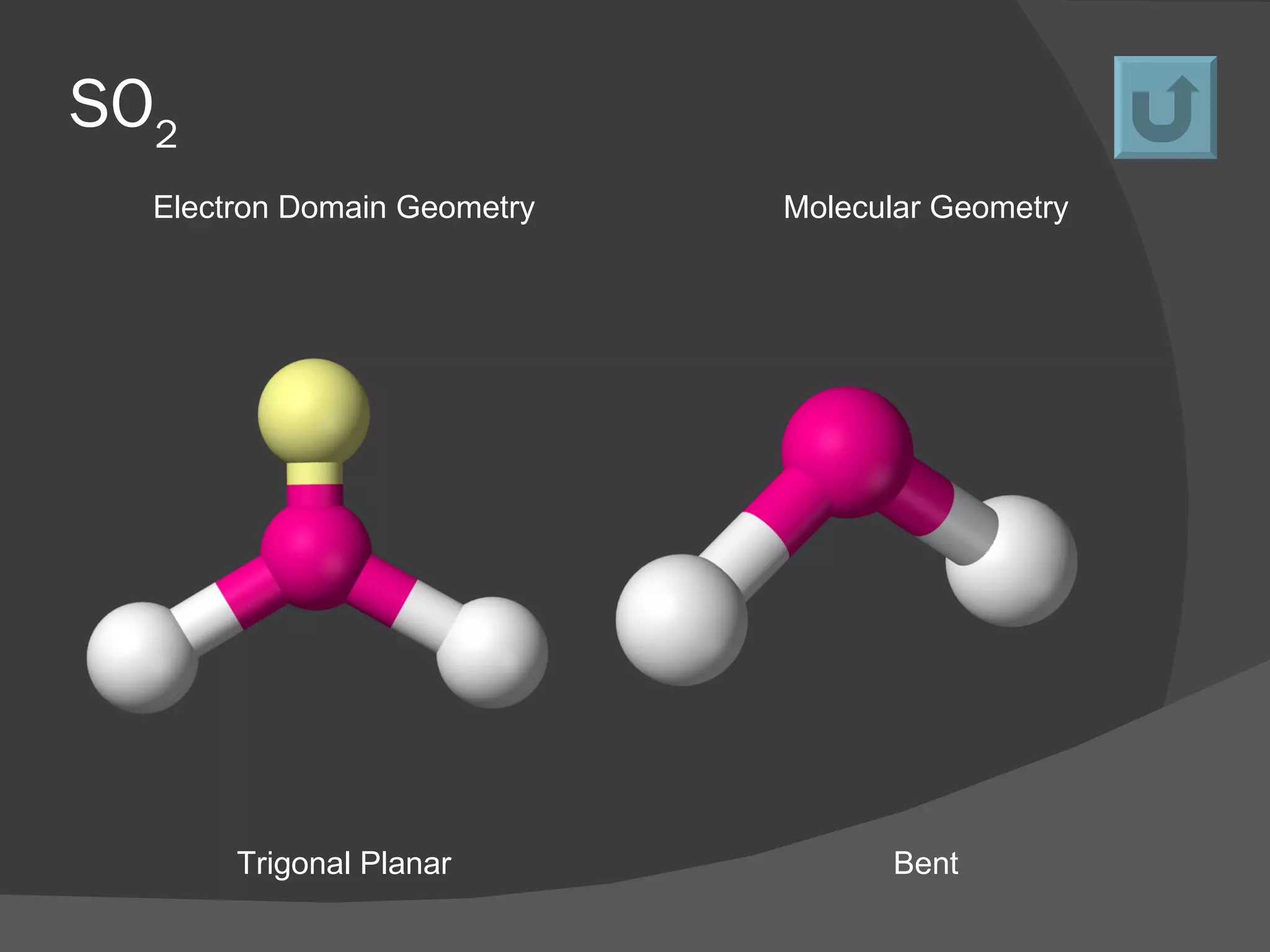 SO 2   Electron Domain Geometry Molecular  Geometry Trigonal Planar Bent 