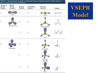 Molecular Geometry Chart