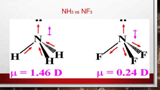 CHEMICAL BONDING II Molecular geometry and Hybridization
