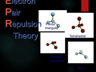 Electron
Pair
Repulsion
Theory
Planar
triangular
Tetrahedral
Trigonal
pyramidal
Bent
 