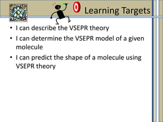 I can describe the VSEPR theory I can determine the VSEPR model of a given molecule I can predict the shape of a molecule using VSEPR theory Learning Targets 