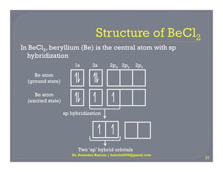 In BeCl2, beryllium (Be) is the central atom with sp
hybridization
Be atom
(ground state)
1s 2s 2px 2py 2pz
Dr. Damodar Koirala | koirala2059@gmail.com
31
Be atom
(excited state)
sp hybridization
Two ‘sp’ hybrid orbitals
 