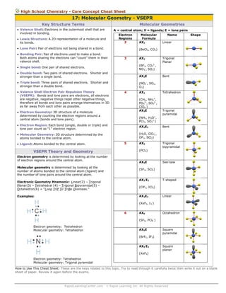 High School Chemistry - Core Concept Cheat Sheet

17: Molecular Geometry - VSEPR
Key Structure Terms

Molecular Geometries

 Valence Shell: Electrons in the outermost shell that are
involved in bonding.

A = central atom; X = ligands; E = lone pairs
Electron
Regions
2

 Lewis Structure: A 2D representation of a molecule and
its bonds.
 Lone Pair: Pair of electrons not being shared in a bond.

Molecular
Formula
AX2

Name

Shape

Linear

(BeCl2, CO2)

 Bonding Pair: Pair of electrons used to make a bond.
Both atoms sharing the electrons can “count” them in their
valence shell.

3

AX3

 Single bond: One pair of shared electrons.

(BF3, CO32-,
NO3-, SO3)

 Double bond: Two pairs of shared electrons. Shorter and
stronger than a single bond.

AX2E

 Triple bond: Three pairs of shared electrons. Shorter and
stronger than a double bond.

Trigonal
Planar

(NO2-, SO2,
O3)

 Valence Shell Electron Pair Repulsion Theory
(VSEPR): Bonds and lone pairs are electrons, all electrons
are negative, negative things repel other negative things,
therefore all bonds and lone pairs arrange themselves in 3D
as far away from each other as possible.

4

AX4
(CH4, NH4+,
PO43-, SO42-,
ClO4-)
AX3E

 Electron Geometry: 3D structure of a molecule
determined by counting the electron regions around a
central atom (bonds and lone pairs).

(NH3, H3O+,
PCl3, SO32-)

 Electron Region: Each bond (single, double or triple) and
lone pair count as “1” electron region.

AX2E2

 Molecular Geometry: 3D structure determined by the
atoms bonded to the central atom.

Bent

Tetrahedron

Trigonal
pyramidal

(H2O, ClO2-,
OF2, SCl2)
5

 Ligand: Atoms bonded to the central atom.

AX5
(PCl5)

VSEPR Theory and Geometry
Electron geometry is determined by looking at the number
of electron regions around the central atom.

AX4E

Molecular geometry is determined by looking at the
number of atoms bonded to the central atom (ligand) and
the number of lone pairs around the central atom.

Trigonal
bipyramidal

See-saw

(SF4, SCl4)
AX3 E2

Electronic Geometry Mnemonic: Linear(2) – Trigonal
Planar(3) – Tetrahedral (4) – Trigonal Bipyramidal(5) –
Octahedron(6) = “Long TriP To TriBe Overseas.”

T-shaped

(ClF3, ICl3)
AX2E3

Examples:

H
H C H
H

Bent

Linear

(XeF2, I3-)
6

AX6

Octahedron

(SF6, PCl6-)

Electron geometry: Tetrahedron
Molecular geometry: Tetrahedron

AX5E
(BrF5, IF5)

H N H

AX4 E2

H

(XeF4)

Square
pyramidal

Square
planar

Electron geometry: Tetrahedron
Molecular geometry: Trigonal pyramidal
How to Use This Cheat Sheet: These are the keys related to this topic. Try to read through it carefully twice then write it out on a blank
sheet of paper. Review it again before the exams.

RapidLearningCenter.com

 Rapid Learning Inc. All Rights Reserved

 
