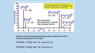 Chlorine consists of two principal stable isotopes, chlorine-37 (~25% is
37Cl) and chlorine-35 (~75% is 35Cl).
[37Cl37Cl]+ or [37Cl2]+ m/z = 74 (molecular ion)
[35Cl35Cl]+ or [35Cl2]+ m/z = 70 (molecular ion)
 