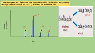 The mass spectrum of pentane, the line produced by the heaviest ion passing
through the machine (at m/z = 72) is due to the molecular ion
m/z
 