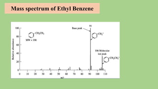 Mass spectrum of Ethyl Benzene
 