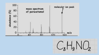Molecular ion peak