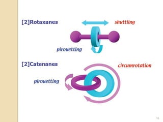 Molecular machines: Delving into the world of Supramolecualr Chemistry ...