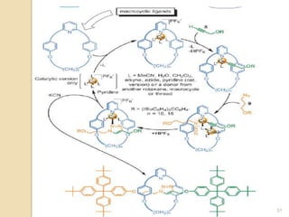 Molecular machines: Delving into the world of Supramolecualr Chemistry ...