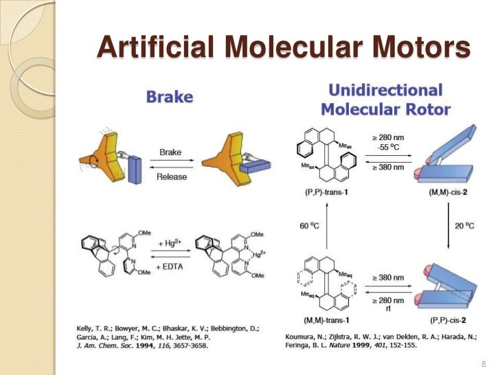 Molecular machines Delving into the world of Supramolecualr Chemistry