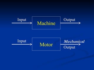 Molecular Machines-Motors for cell biology .ppt