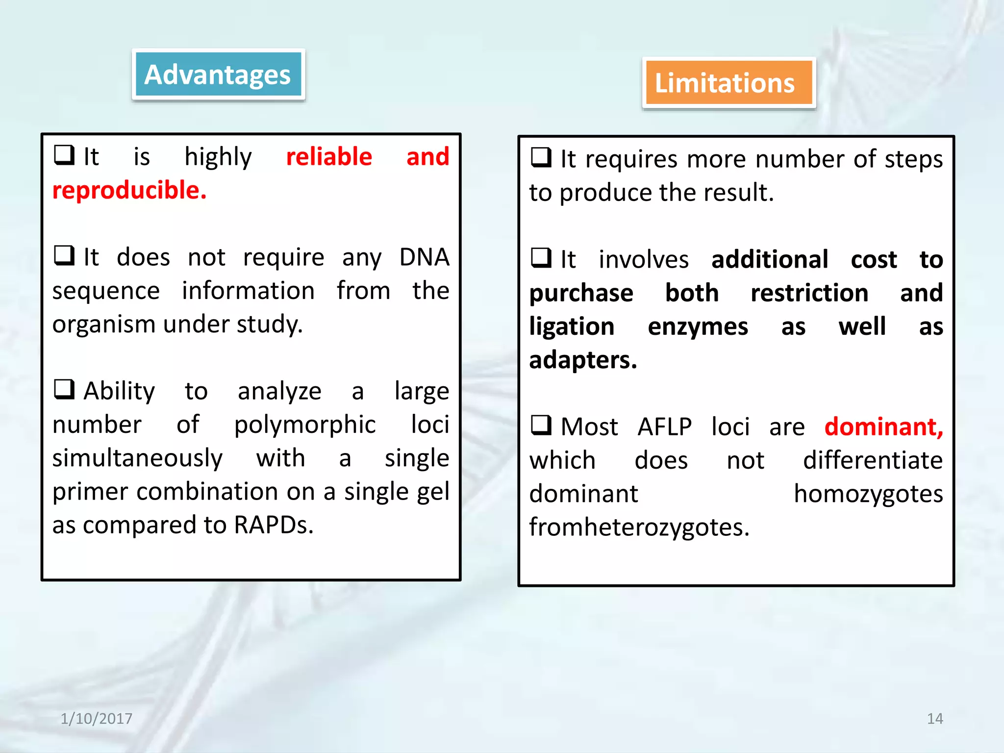 1/10/2017 14
Advantages
 It is highly reliable and
reproducible.
 It does not require any DNA
sequence information from the
organism under study.
 Ability to analyze a large
number of polymorphic loci
simultaneously with a single
primer combination on a single gel
as compared to RAPDs.
Limitations
 It requires more number of steps
to produce the result.
 It involves additional cost to
purchase both restriction and
ligation enzymes as well as
adapters.
 Most AFLP loci are dominant,
which does not differentiate
dominant homozygotes
fromheterozygotes.
 