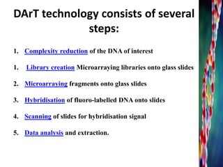 DArT technology consists of several
steps:
1. Complexity reduction of the DNA of interest
1. Library creation Microarraying libraries onto glass slides
2. Microarraying fragments onto glass slides
3. Hybridisation of fluoro-labelled DNA onto slides
4. Scanning of slides for hybridisation signal
5. Data analysis and extraction.
9
 