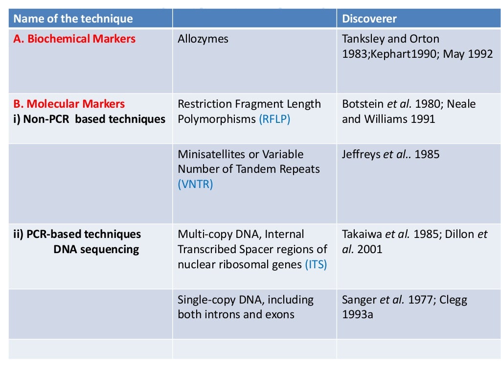 Molecular markers