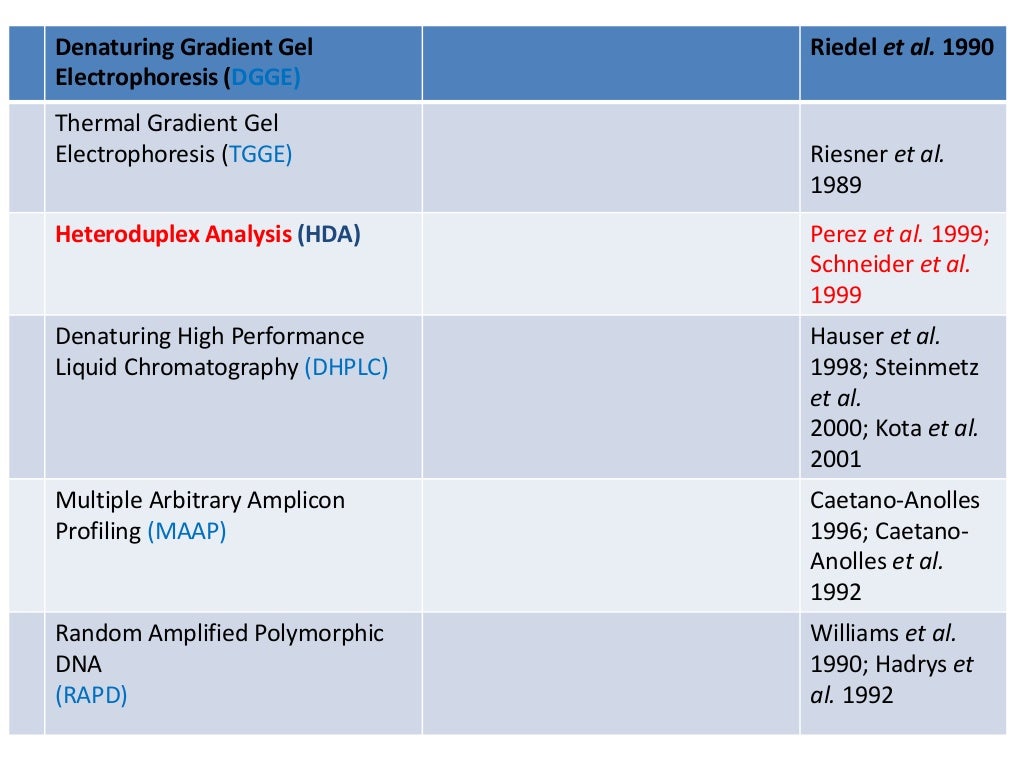 Molecular markers