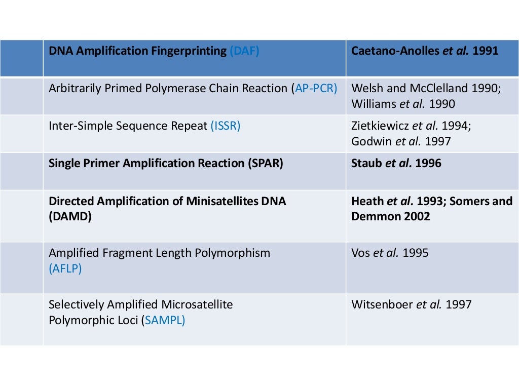 Molecular markers