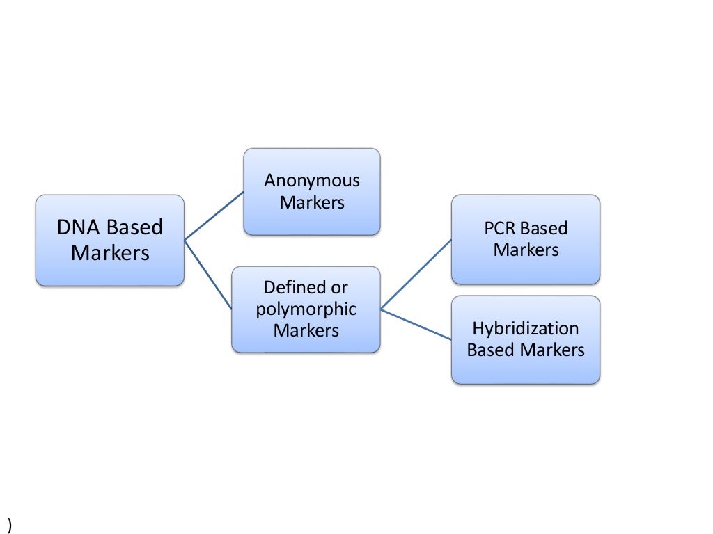 Molecular markers