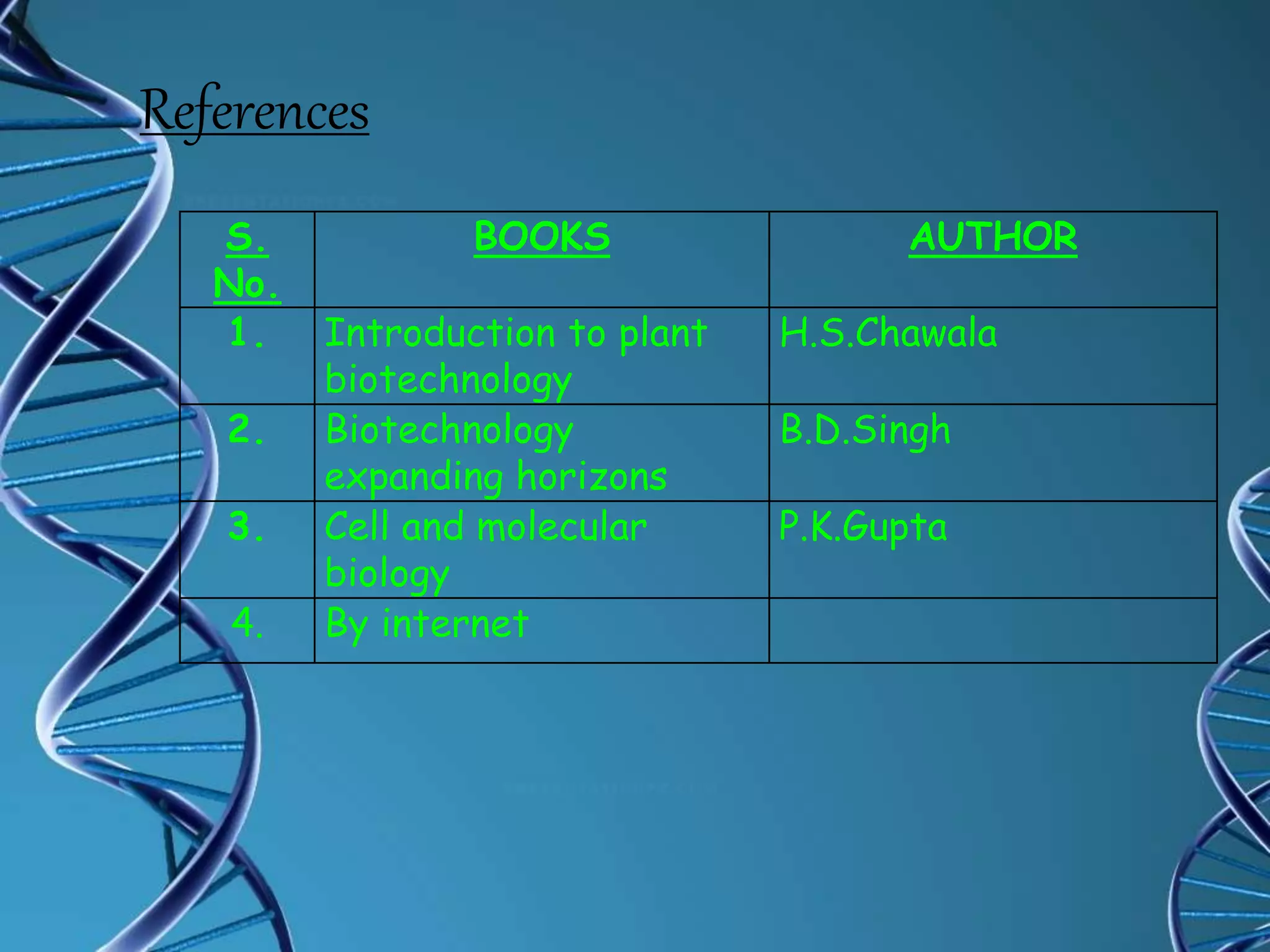 S.
No.
BOOKS AUTHOR
1. Introduction to plant
biotechnology
H.S.Chawala
2. Biotechnology
expanding horizons
B.D.Singh
3. Cell and molecular
biology
P.K.Gupta
4. By internet
References
 