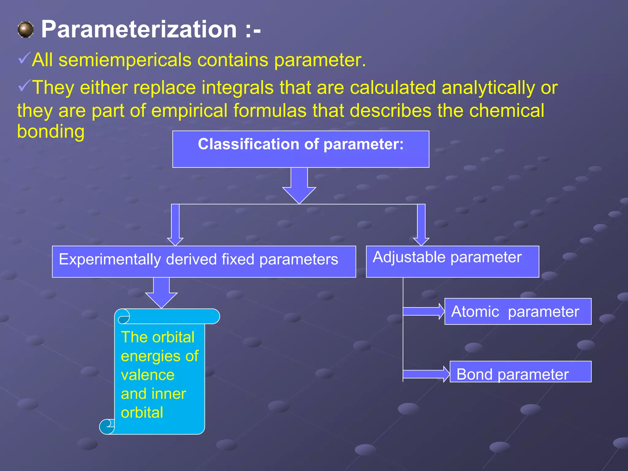 Parameterization :-
All semiempericals contains parameter.
They either replace integrals that are calculated analytically or
they are part of empirical formulas that describes the chemical
bonding
Classification of parameter:
Experimentally derived fixed parameters Adjustable parameter
The orbital
energies of
valence
and inner
orbital
Atomic parameter
Bond parameter
 