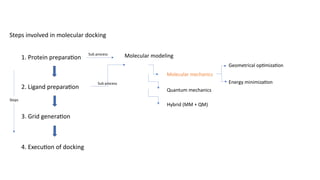 Introduction, principal and working of molecular mechanics(MM) in ...