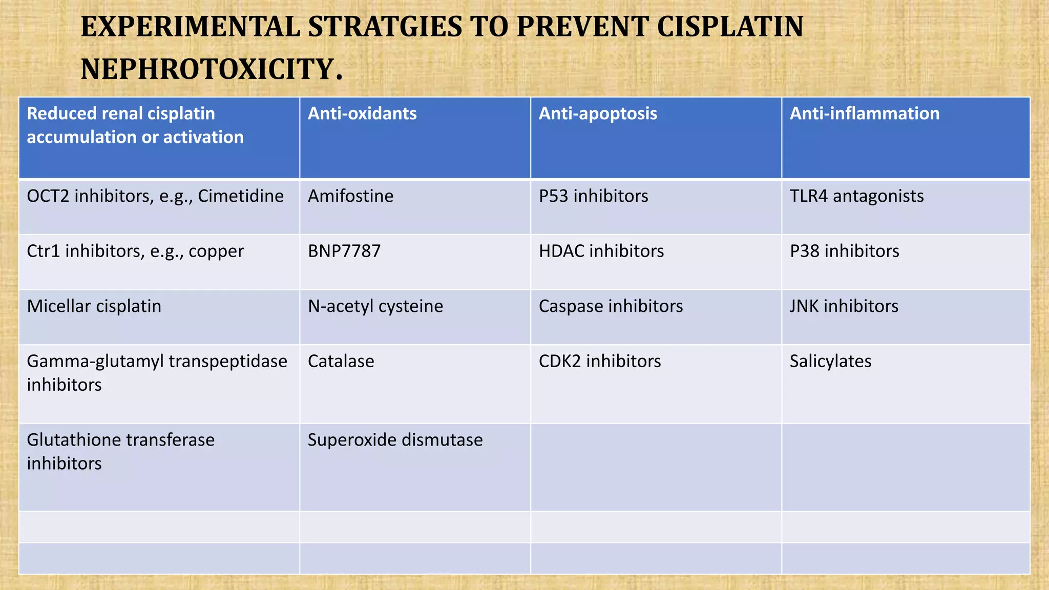Molecular mechanism involved in cisplatin induced nephrotoxicity | PPTX ...