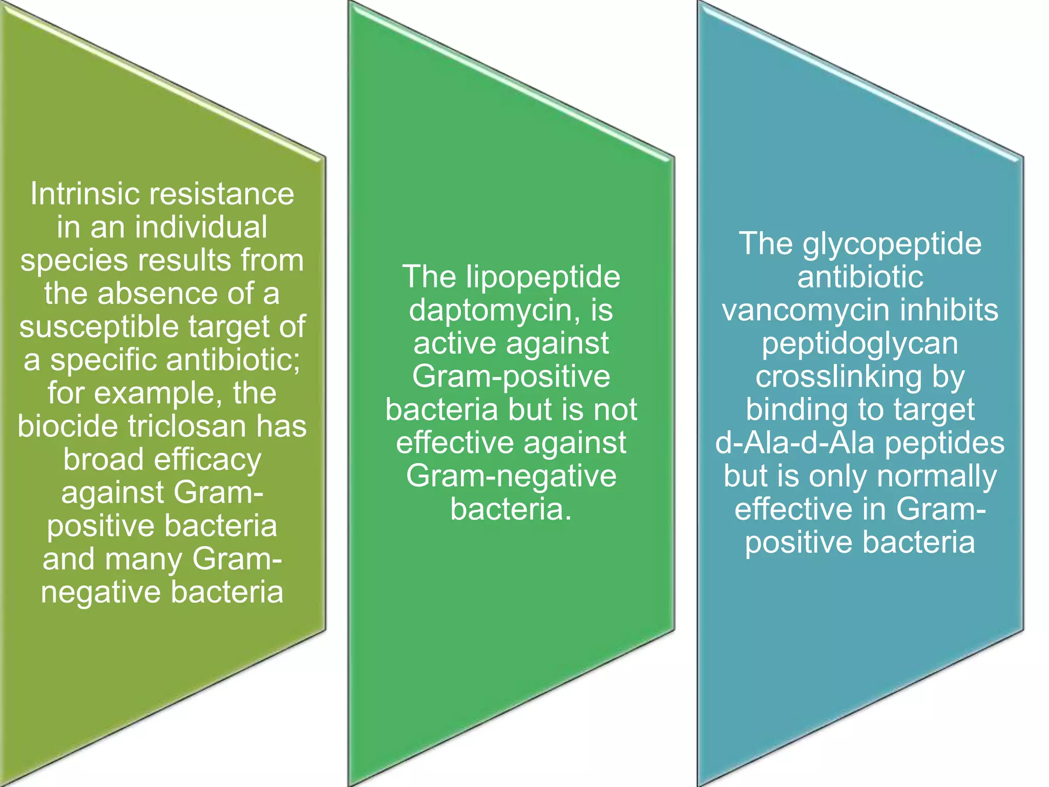 Molecular mechanism of antibiotic resistance | PPTX
