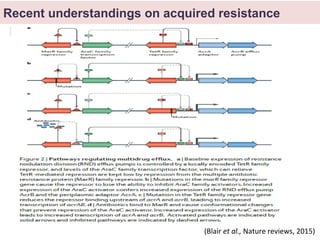 Molecular mechanism of multi drug resistance | PPT