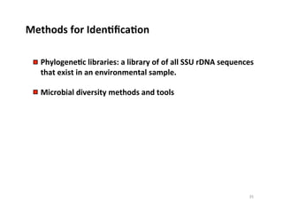 Methods	
  for	
  IdenDﬁcaDon	
  
PhylogeneDc	
  libraries:	
  a	
  library	
  of	
  of	
  all	
  SSU	
  rDNA	
  sequences	
  
that	
  exist	
  in	
  an	
  environmental	
  sample.	
  
Microbial	
  diversity	
  methods	
  and	
  tools	
  
35	
  
 