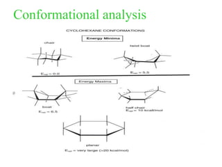 Molecular modeling in rational drug design | PPT
