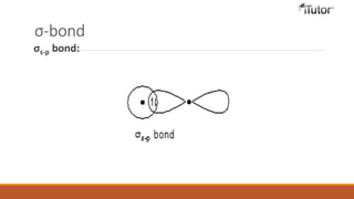 σ-bond
σs-p bond:
 