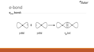 σ-bond
σp-p bond:
 